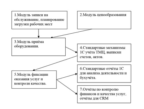 grafik 1